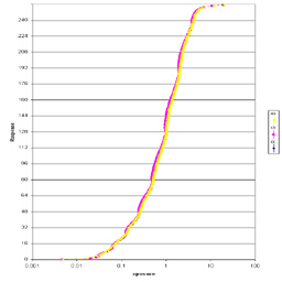 The response curves generated by by the max.hdrgen sequence.
